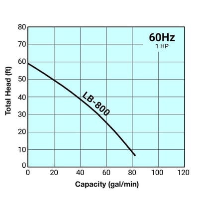 ツルミポンプ 水中ポンプ用 HSR2.4S LB-480 LB-800用 内ねじ
